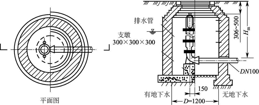 安装工程-室外给水管网安装技术措施，值得收藏