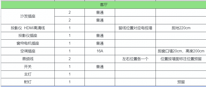 土味装修：全屋电路改造清单分享，怎么做才实用又省钱？