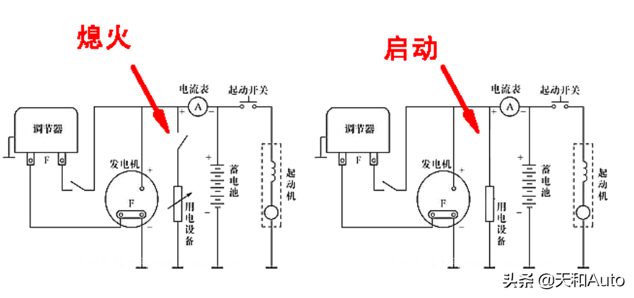 汽车空调系统使用知识篇：常见问题汇总解析