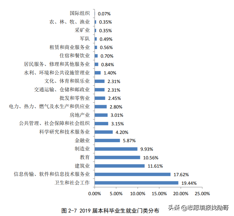 河南排“第一”的大学，没有A类学科但报考的人不少，就业很不错