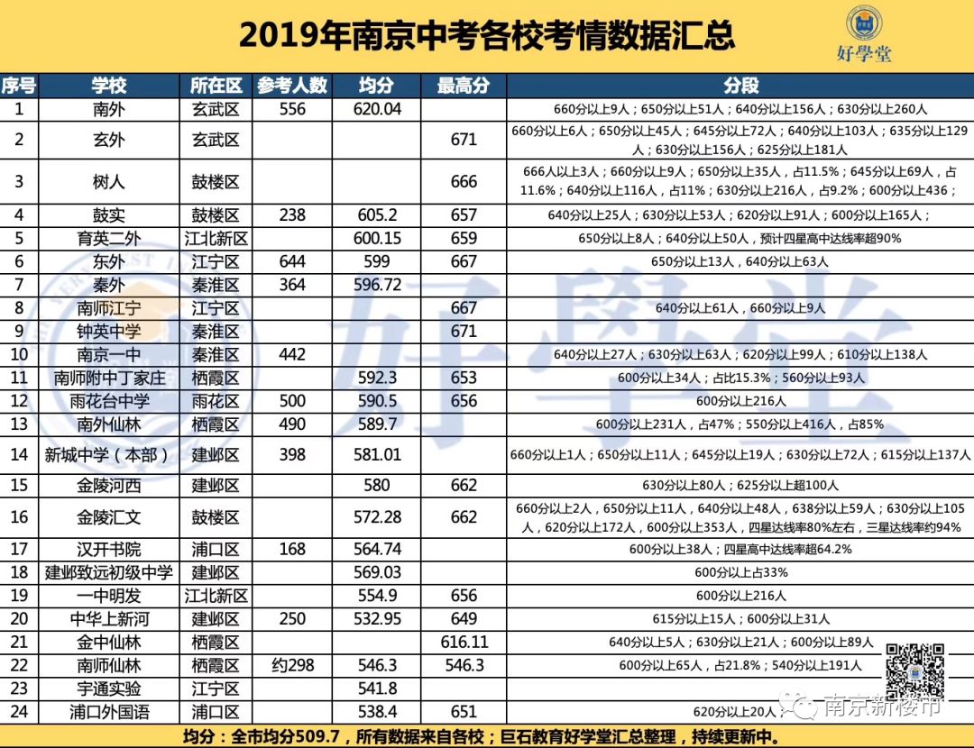 中考崩了！南京这些学校惨遭滑铁卢！学区大洗牌