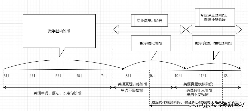 2021吉林大学车辆工程专硕考研报录分析等超强备考经验指导篇