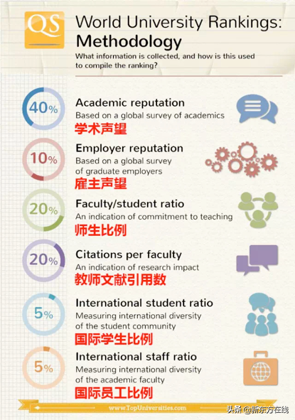 大学qs世界排名（最新）