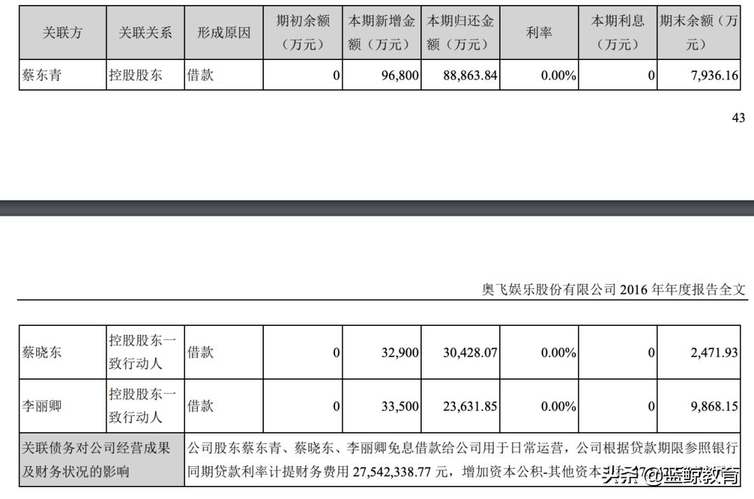 一年巨亏16亿，创始人家族却减持套现超25亿？