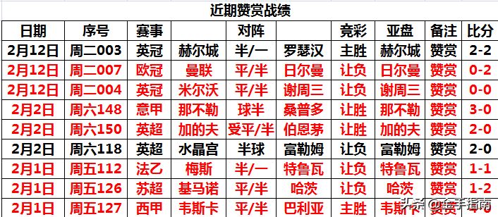 欧冠激战临门一脚抽哪个合适(欧冠激战正酣！皇马客场挑战阿贾克斯 鹿死谁手且看马姐单场解读)