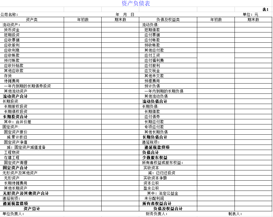 新手不懂做财务报表，师傅熬夜整理的实用报表真的好用