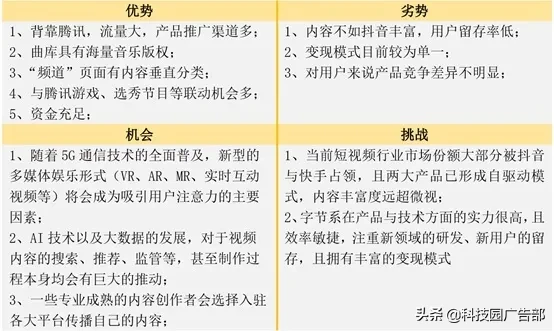 抖音、快手短視頻競品分析