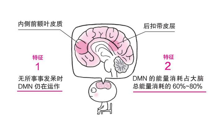 假期如何休息？世界精英都在用的高效休息法，你学会了吗？