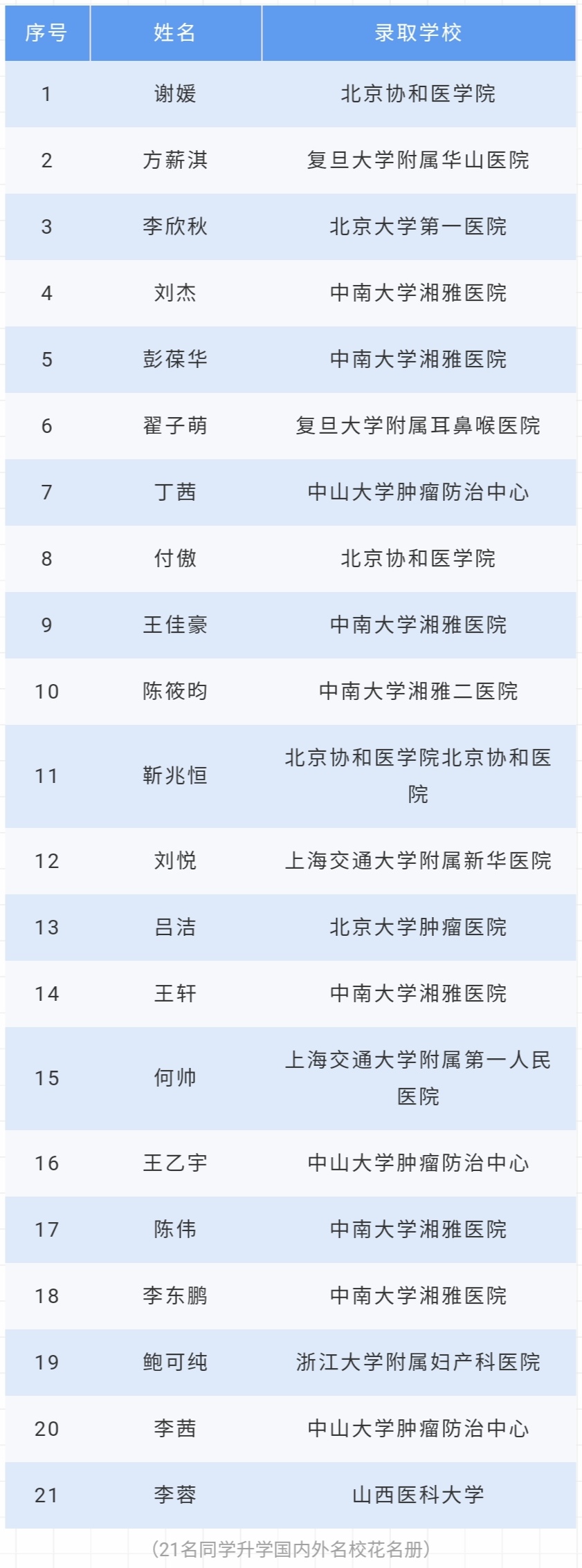 中南大学湘雅（燃爆）