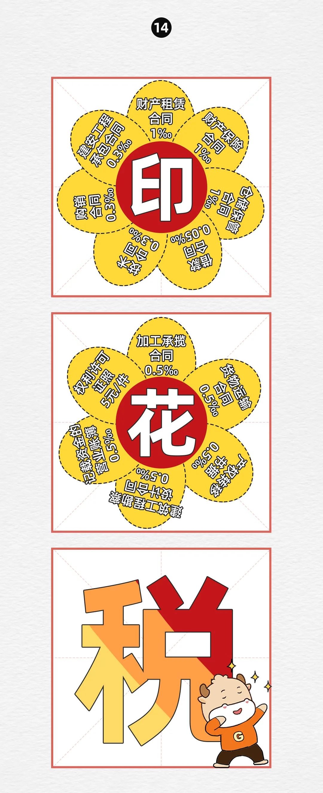 消费税税率表,消费税税率表2021年完整版