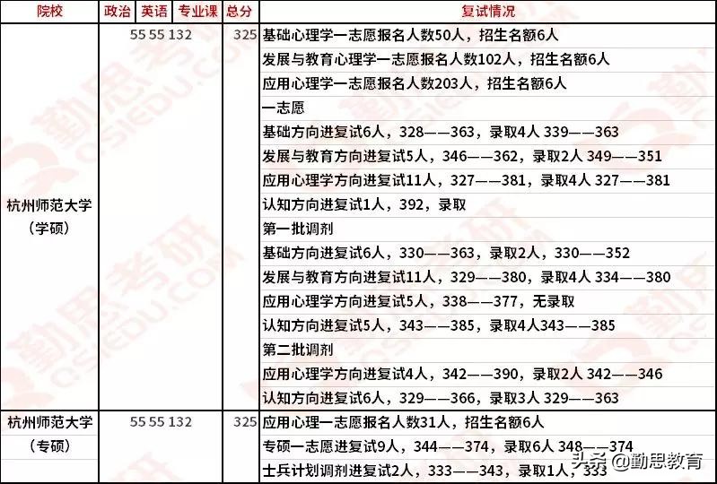 每日一校：杭州师范大学