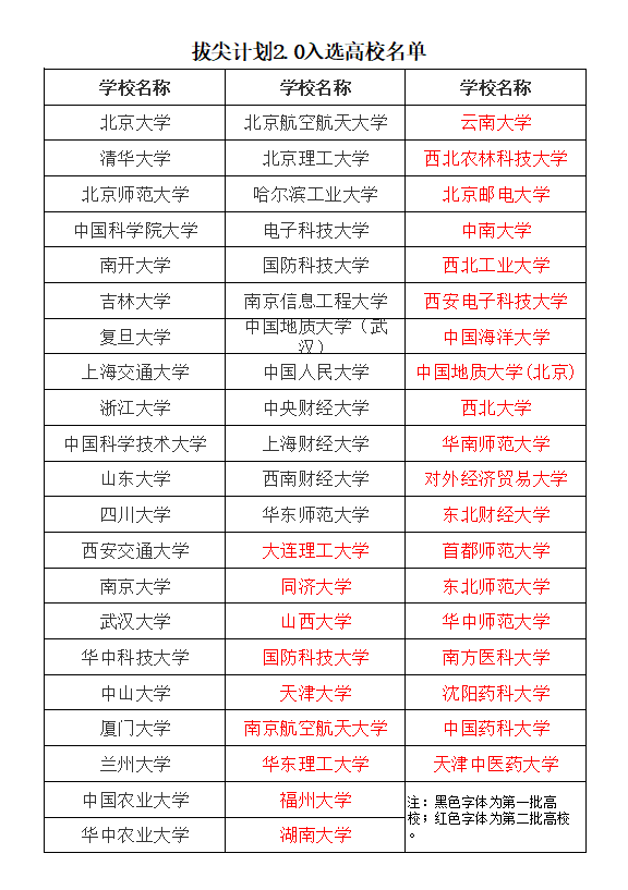 四川大学拔尖计划：12大基地录取163人，与强基计划有何不同？