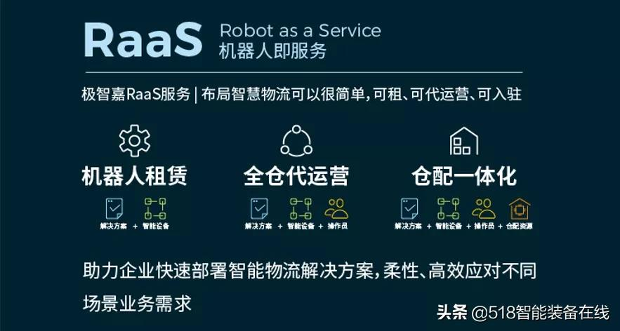 极智嘉 RS5 货箱机器人大规模落地，助推鞋服行业智能物流变革