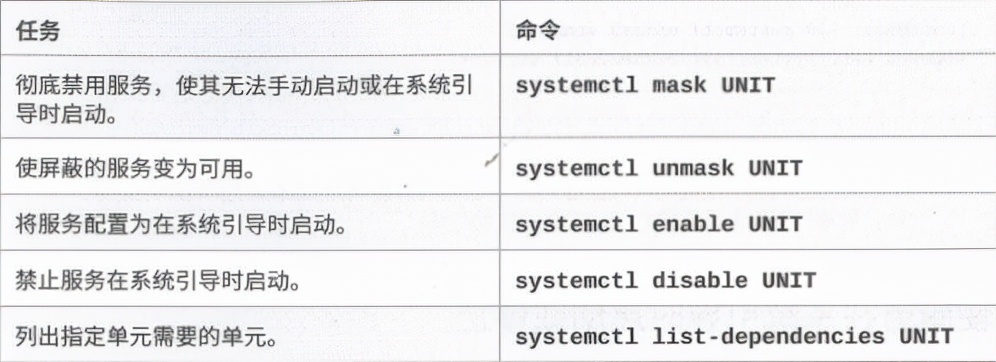 Linux进阶教程丨第7章：控制服务和守护进程