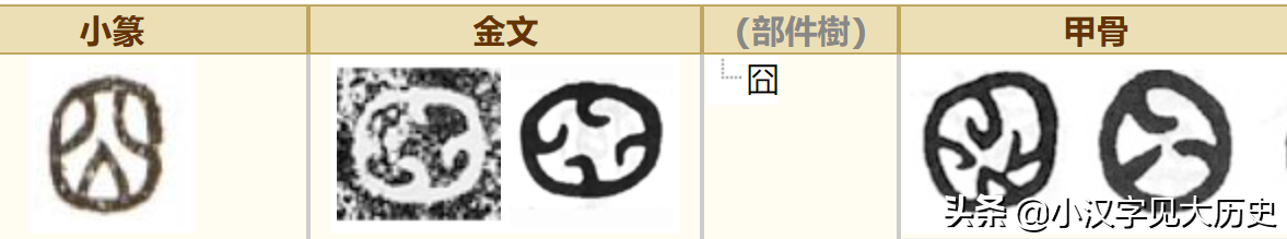 咬文嚼字：《囧妈》之「囧」——春秋P法的典范，古囧今用的原理