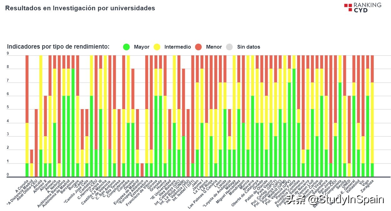 小语种高考和西语,西班牙大学排名,高考志愿如何填报西班牙本科？