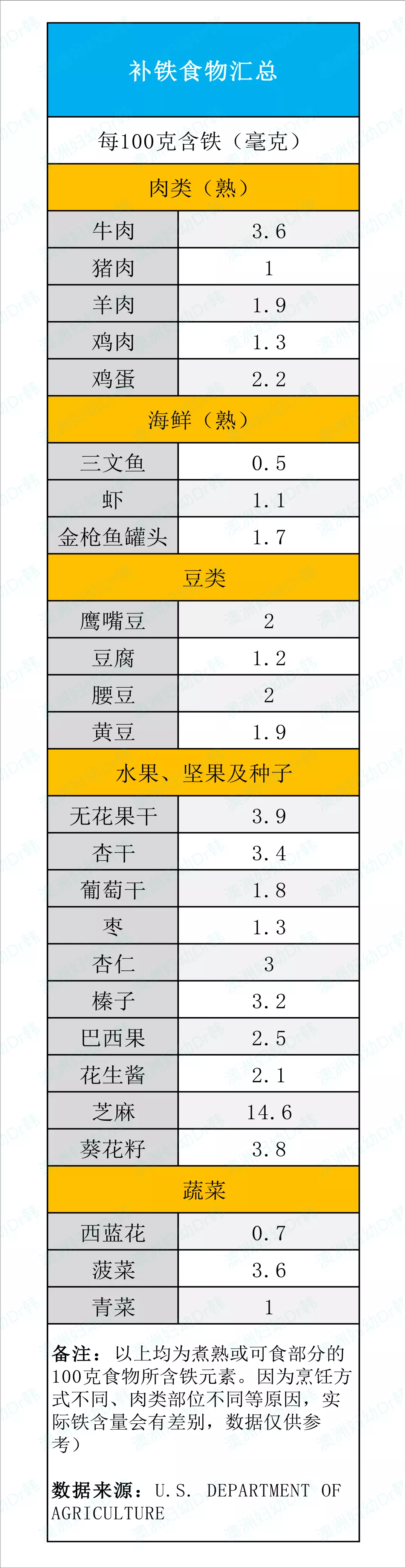 怎么确定孩子有没有缺锌、缺铁、缺钙？别再被微量元素检查坑了