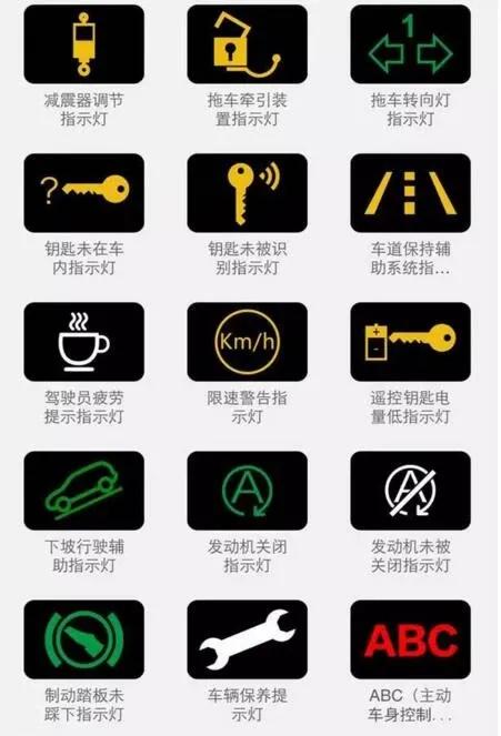 最新汽车仪表盘指示灯图标大全（图解）