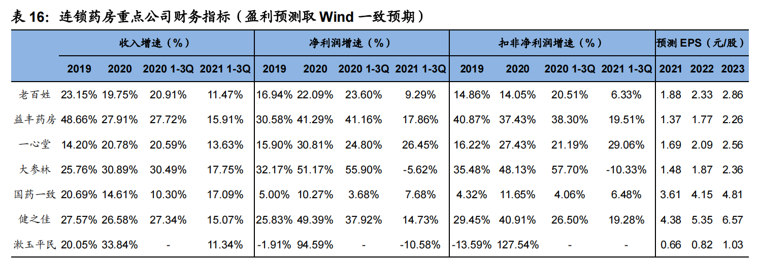 医药行业分析：板块分化，CXO和生物制品保持高速增长