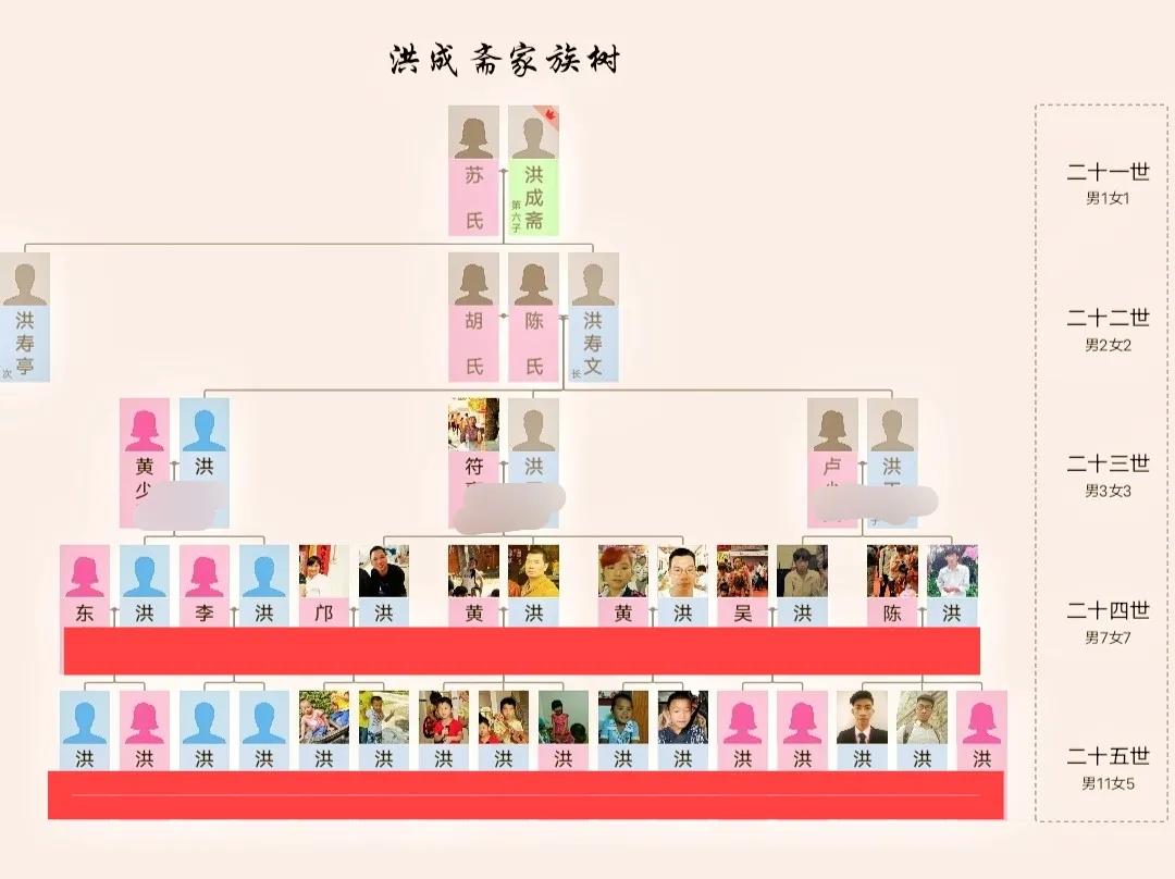 宗谱编修的用字规则