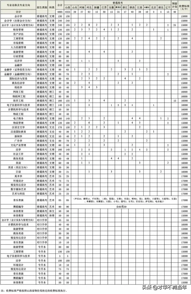 山大商务学院，行不行？