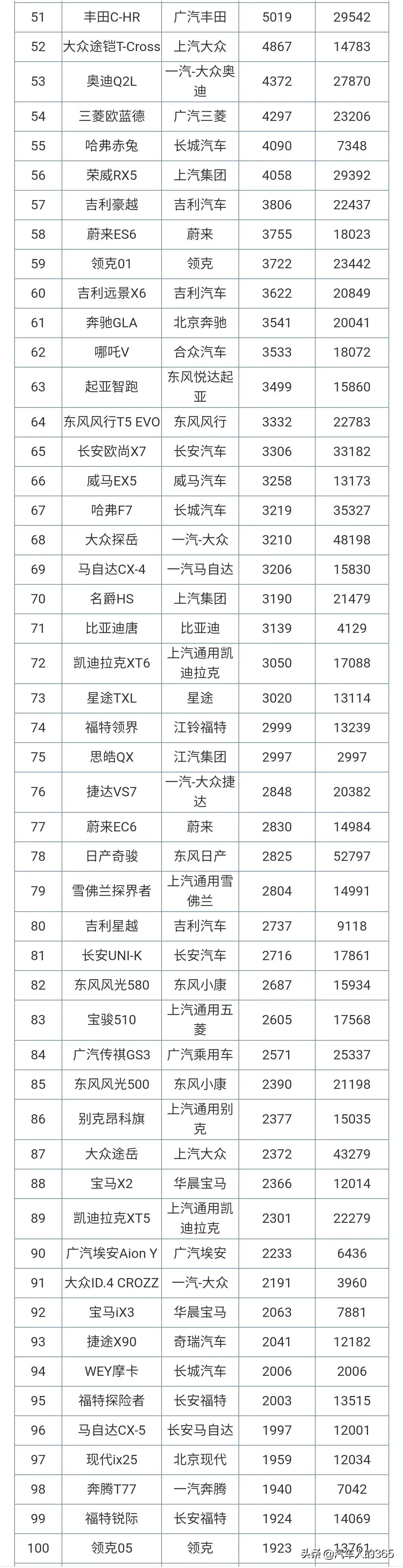 2021年6月份汽车销量排行榜完整版发布（轿车/SUV/MPV）