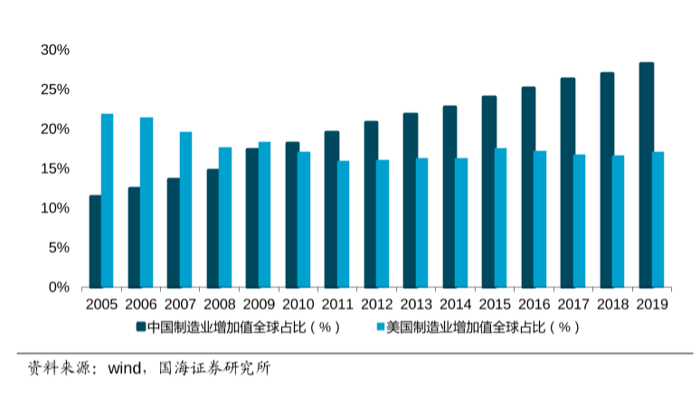 未来的中国智能制造，会是什么样？