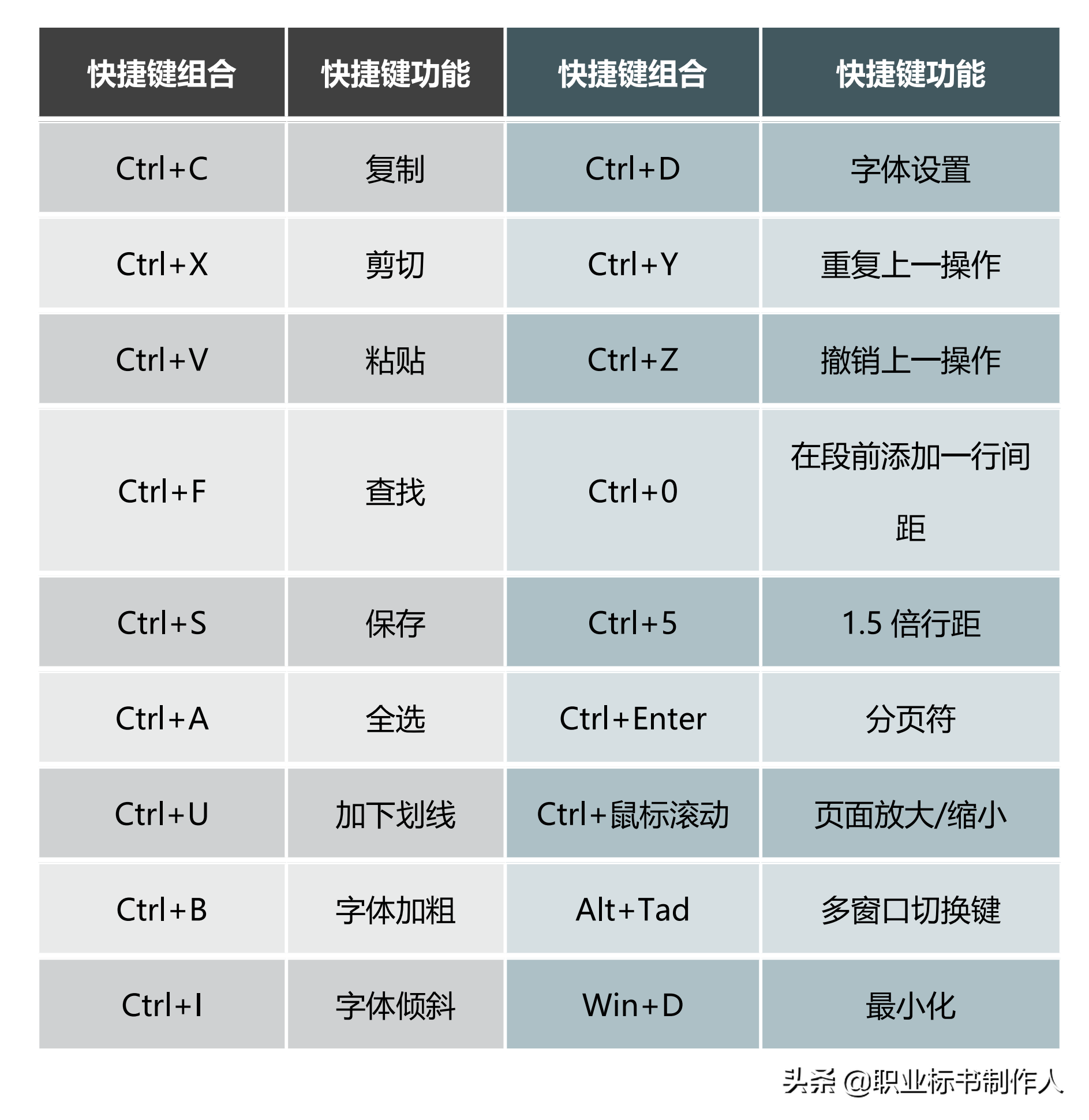 投标文件编制教程