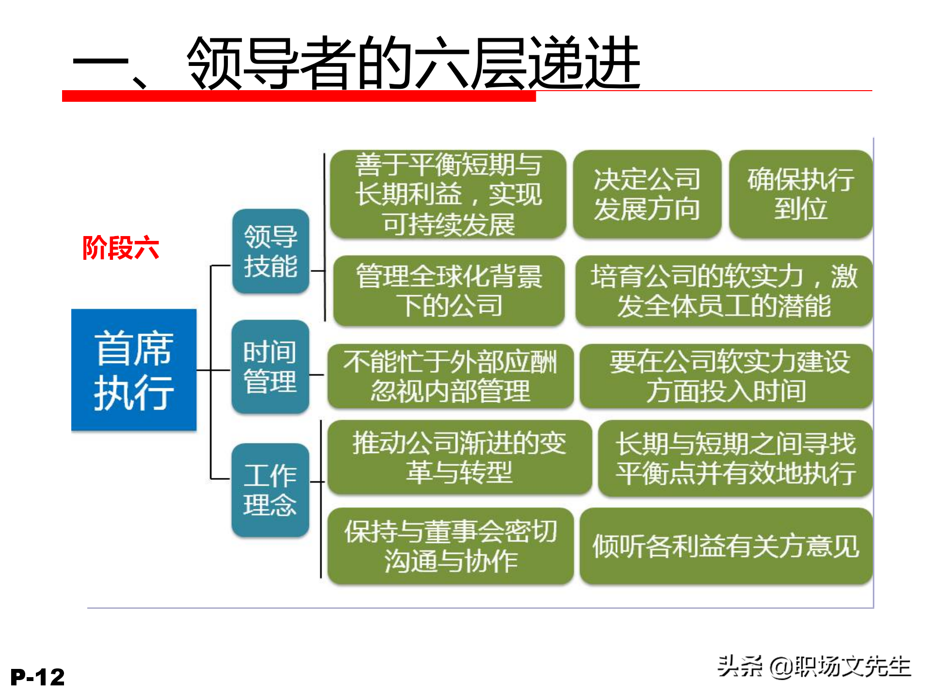 领导力觉醒与特质，78页卓越领导力修炼培训课件，管理本质是什么