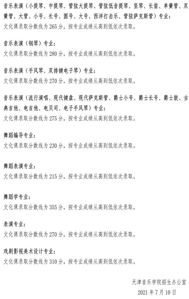 2022音乐艺考 全国重点音乐学院2021年高考文化录取分数线