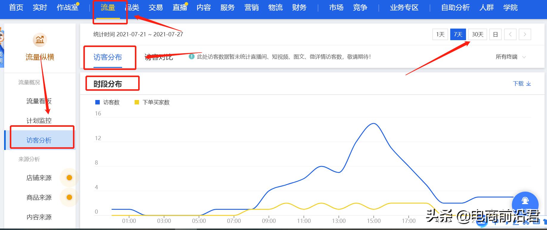 直通车店铺推广技巧 淘宝直通车推广技巧