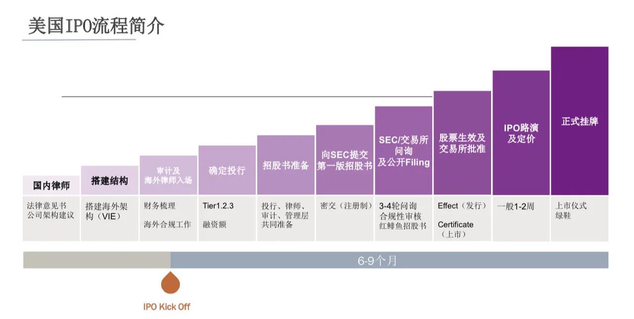 纳斯达克市场的分层制度与上市标准