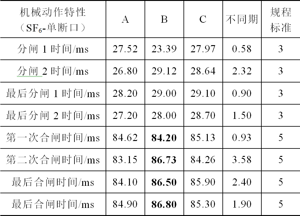 断路器故障引起的高抗匝间保护跳闸原因分析