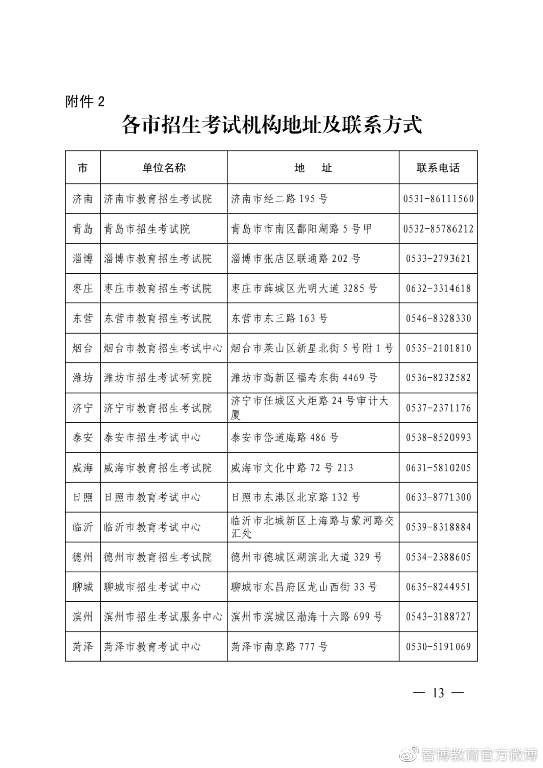 山东新增职业学院，专科在校生6000人，毕业可直升全日制本科
