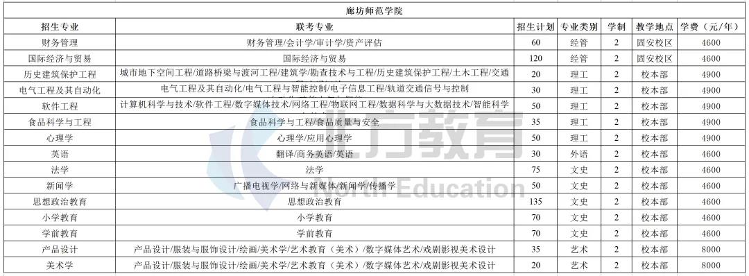 河北专接本各招生院校学费一览表，公办民办差距真的大