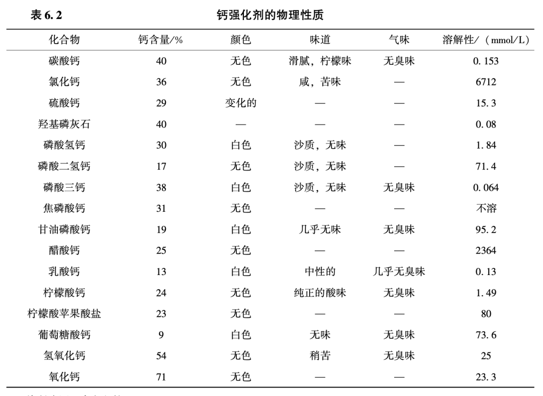 宝宝该补多少钙？​怎么补钙有效果，宝宝牛奶过敏怎么办？