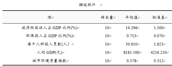 如何用数据包络分析（DEA）进行效率评估？