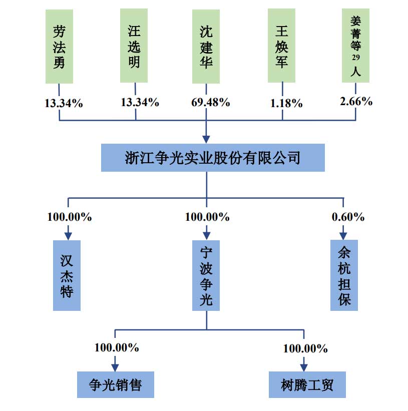 争光股份深交所上市(争光股份上市发行价)