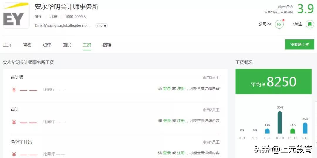 哪家会计师事务所赚钱最多？四大八大薪资大起底