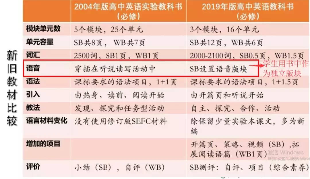 ​听力教学还可以这样开展——新高考 新教材 新听力