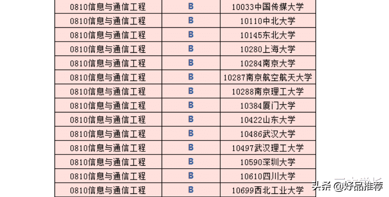 5G时代的新贵，信息与通信工程专业，高考报考指南
