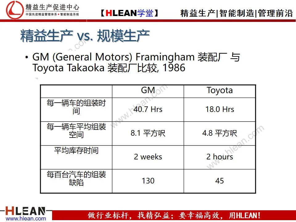 「精益学堂」精益六西格玛简介