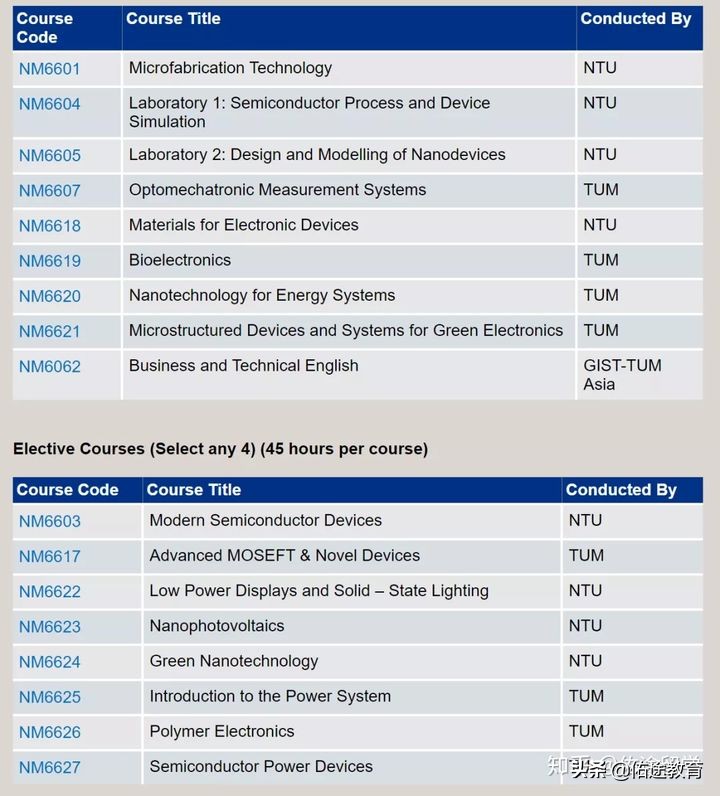 解密：电科学霸入读的南洋理工大学EEE学院如何？