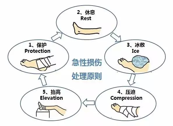 崴脚后只拍X光片行吗？为什么还有人拍核磁？有什么区别？