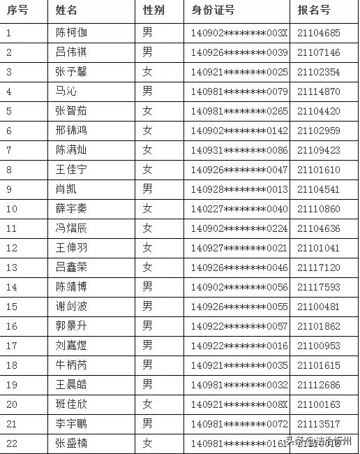 2021年忻州现代双语学校(初中部）、师院附中派位结果