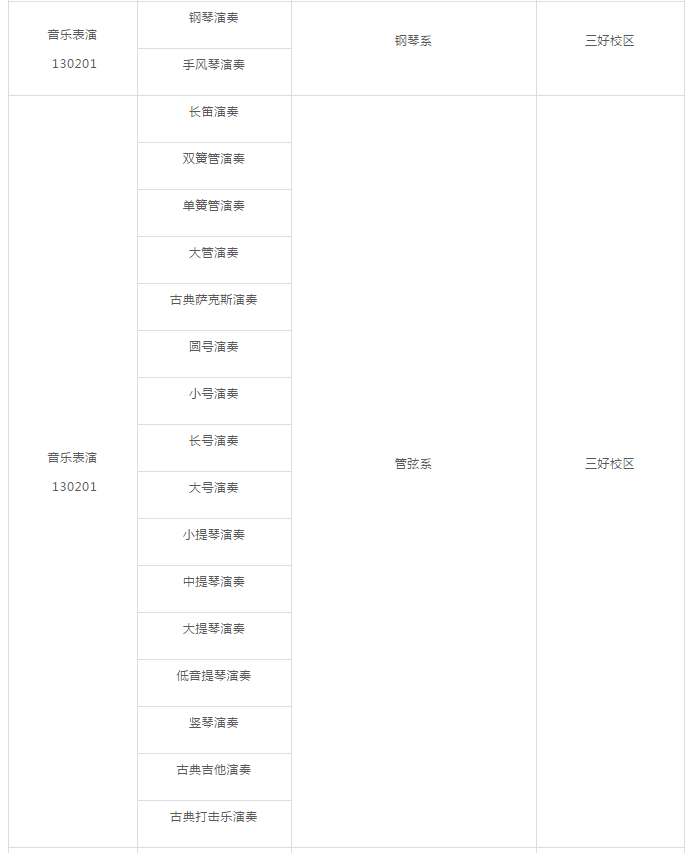 沈阳音乐学院2020年本科招生简章
