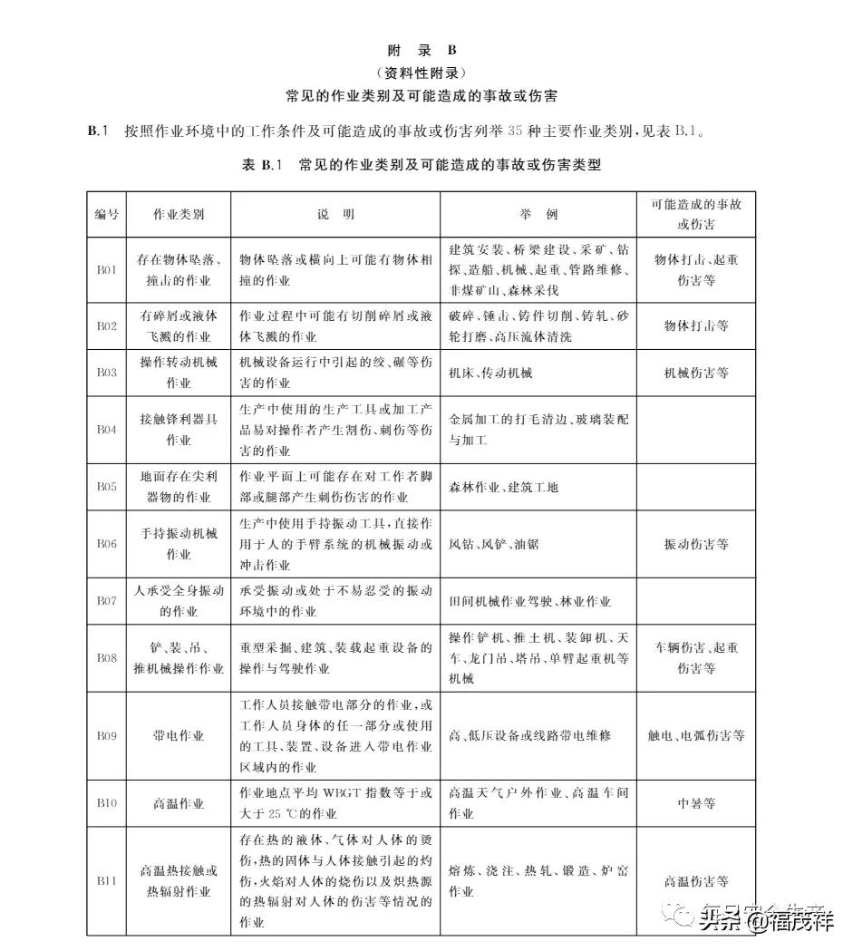 劳动保护用品配备标准,劳动保护用品配备标准最新