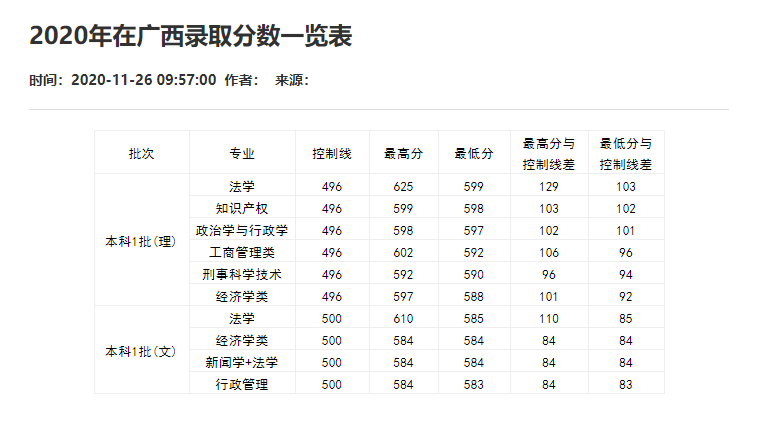 刚刚！2021重庆市高考分数线重磅公布！