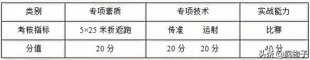 足球比赛为什么射中球门不得分(2020体育单招（高校高水平运动队）考试评分标准—足球)