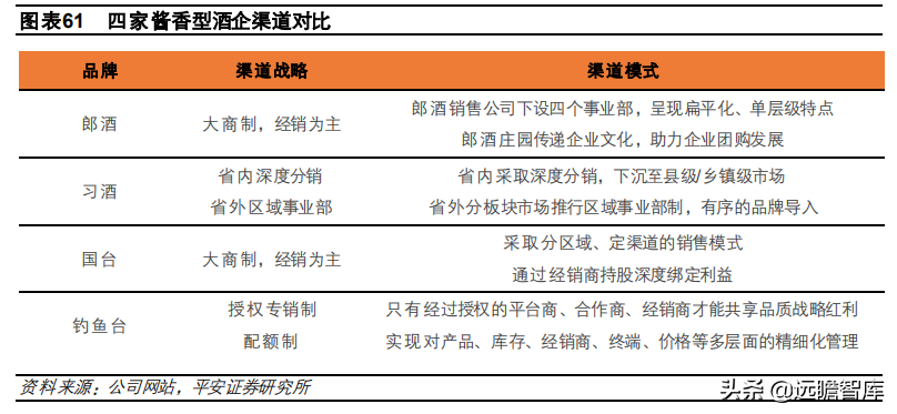 酱酒争霸：郎酒、习酒、国台和钓鱼台，四方位对比，谁更胜一筹？